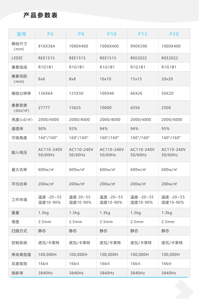柔性透明薄膜显示屏 2