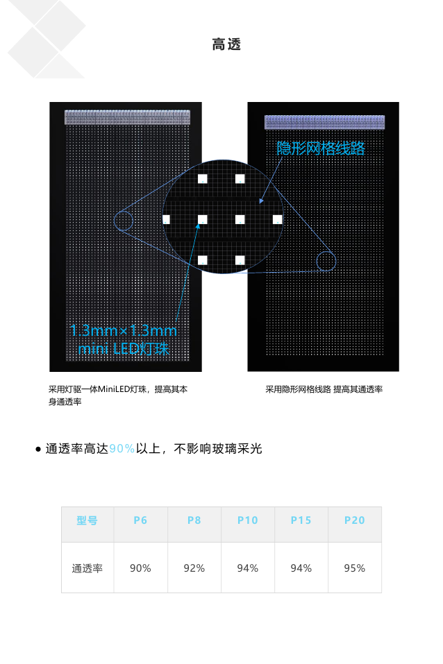 柔性透明薄膜显示屏 6