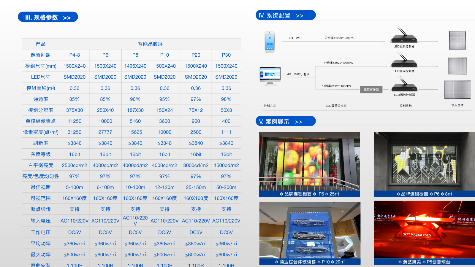 LED 智能晶膜屏 3